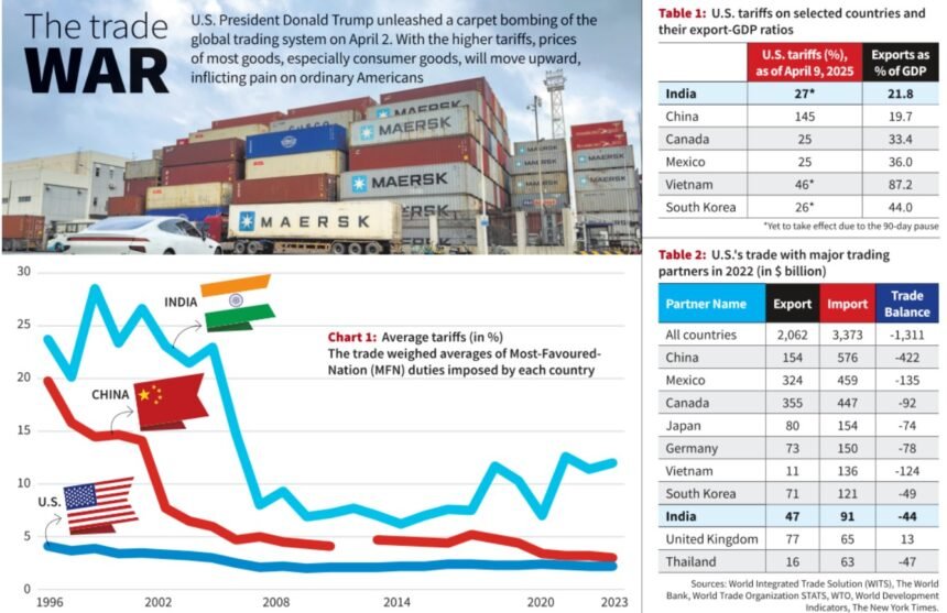 From Iran to Washington: Has India’s Foreign Policy Shift Since 2014 Come at an Economic Cost? From Iran to Washington: Has India’s Foreign Policy Shift Since 2014 Come at an Economic Cost?