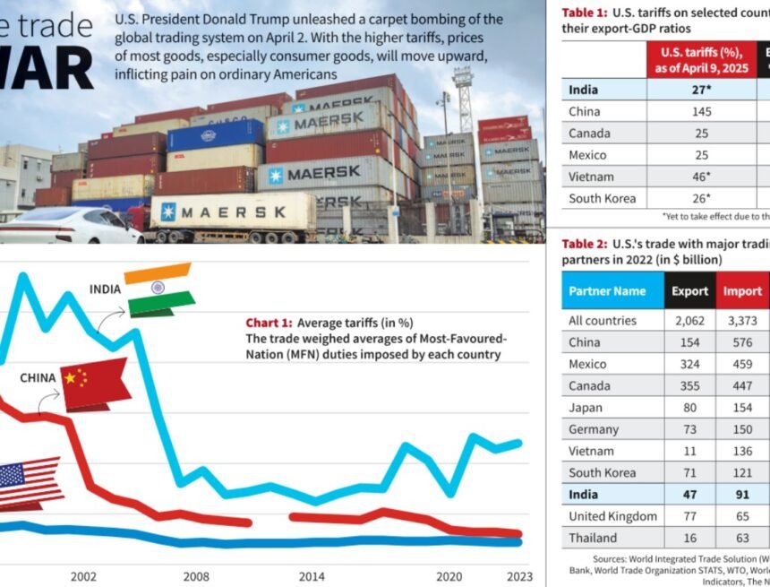 From Iran to Washington: Has India’s Foreign Policy Shift Since 2014 Come at an Economic Cost? From Iran to Washington: Has India’s Foreign Policy Shift Since 2014 Come at an Economic Cost?